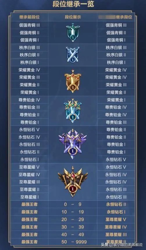 王者荣耀：S18赛季皮肤提前官宣，皮肤品质堪忧，玩家称过于敷衍，你如何评价？