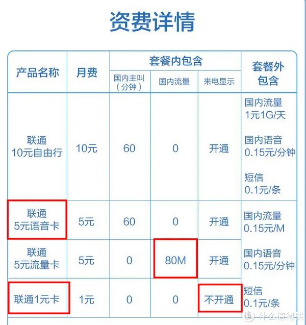 1元,只要1元!可能是现在最便宜的手机待机卡!