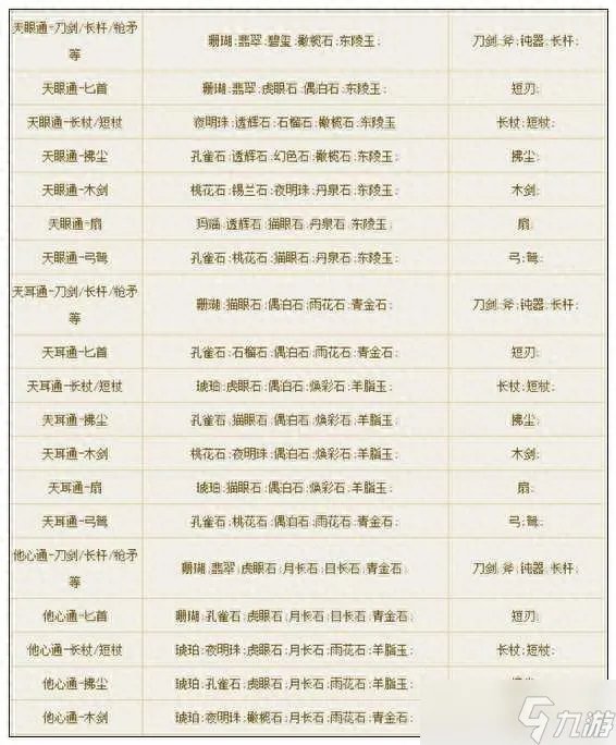 倩女幽魂轩辕风装备 倩女幽魂手游装备打造技巧