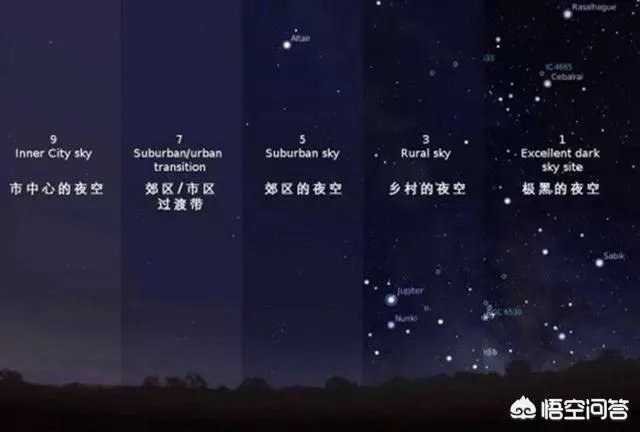 佳能g7x markll拍星空的效果如何,其性能和拍照水平怎么样?