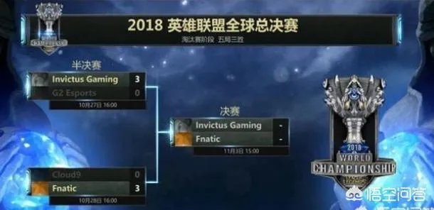 同样是零封,仁川IG和FNC谁的赢面更大呢?为什么?