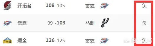 如何评价威少葬送雷霆，雷霆本赛季还能进季后赛吗？