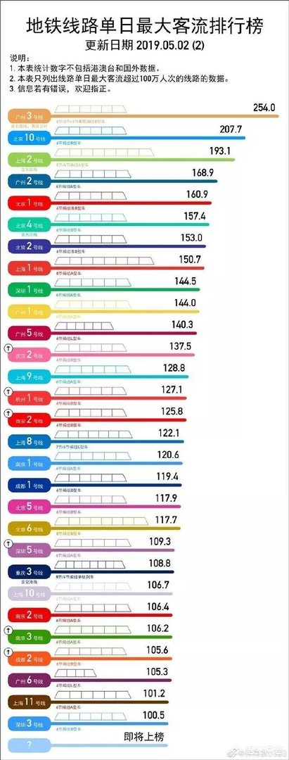 返程客流高峰来啦，南京站今天客流火爆, 你怎么看？