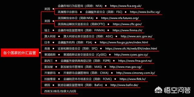 哪些外汇交易平台好些？