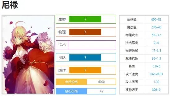 300英雄尼禄怎么样？300英雄尼禄技能属性详解