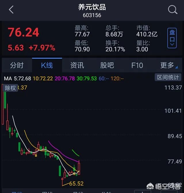 新股开板后是否值得参与?