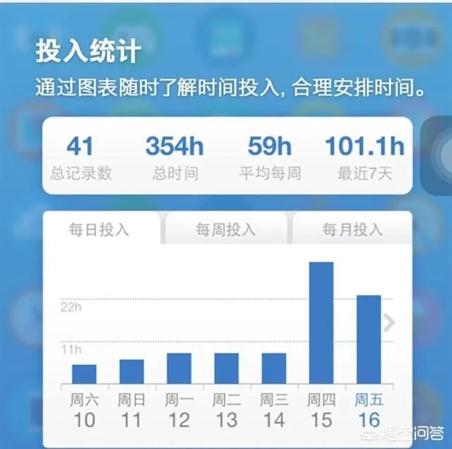 有什么实用的时间管理app？