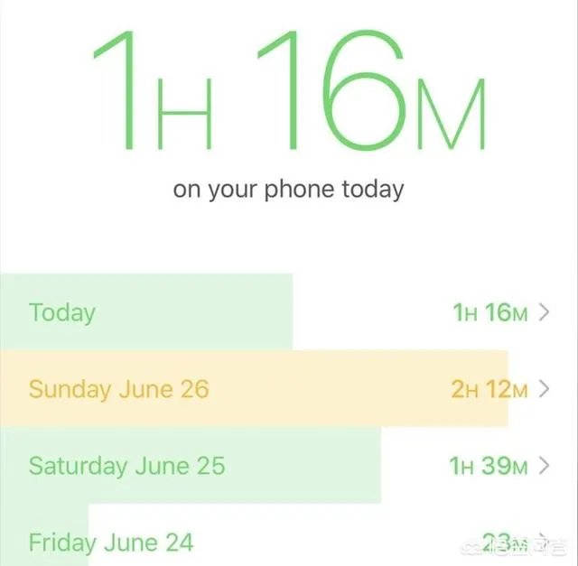 有什么实用的时间管理app？