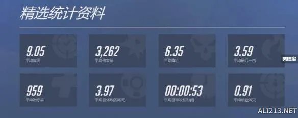 《守望先锋》国服官网开放数据查询 仅限查询自己数据