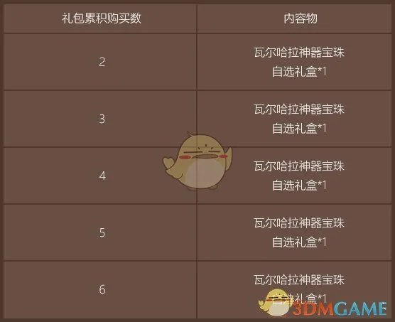 《DNF》2020五一套收集箱获得方法