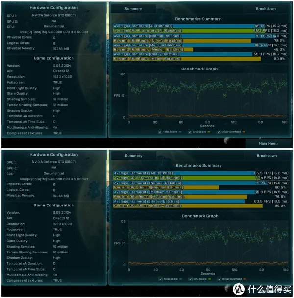 打上 Intel CPU 漏洞补丁后是瞬间回到解放前还是虚惊一场？