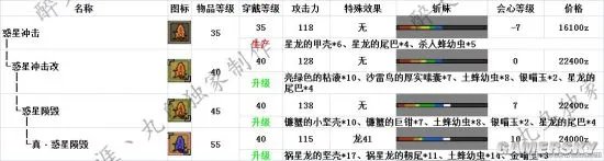 怪物猎人OL最新大剑派生路线 新版本大剑派生一览