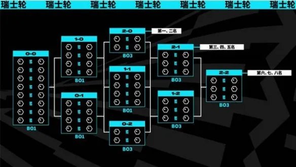 《lol》s13全球总决赛时间介绍