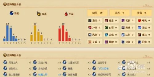 纳克萨玛斯英雄模式攻略