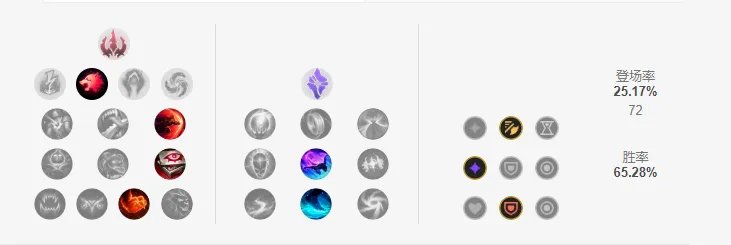 LOLS11酒桶天赋推荐