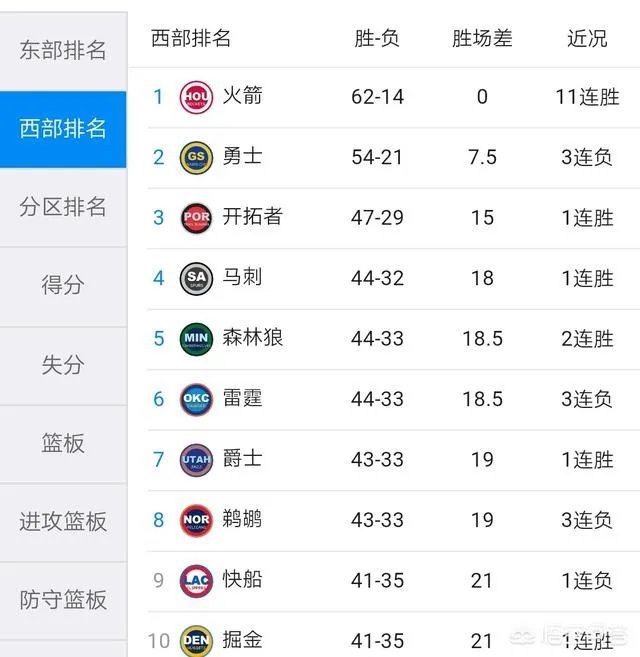 如何评价威少葬送雷霆，雷霆本赛季还能进季后赛吗？