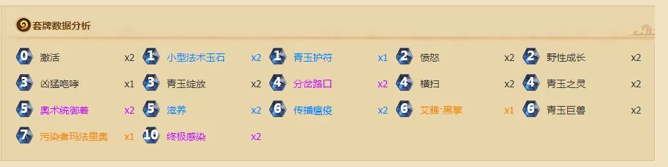 《炉石传说》本周乱斗介绍