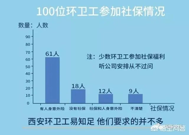 西安环卫工的现状如何？如今待遇怎么样？