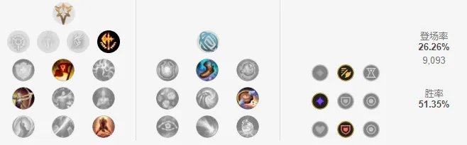 LOLS12猴子天赋推荐