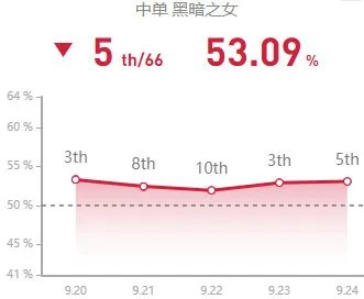 《LOL》2020安妮天赋符文出装玩法攻略