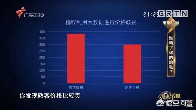 携程CEO否认大数据杀熟,价格随航空公司实时变动,对此你怎么看?