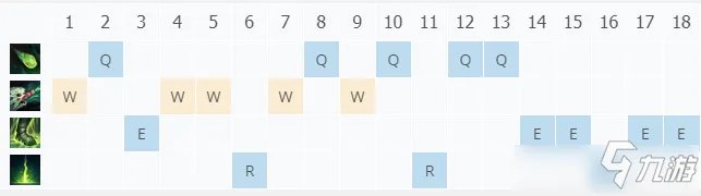 LOL11.17深渊巨口 克格莫攻略