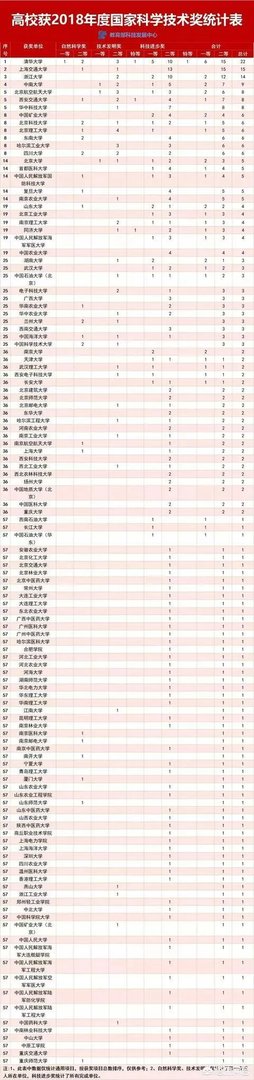 2020年QS世界大学排名出炉，其中反映了哪些趋势，有哪些学校值得关注？