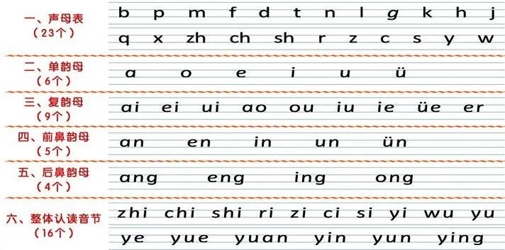 要练习拼音打字,用什么软件更好