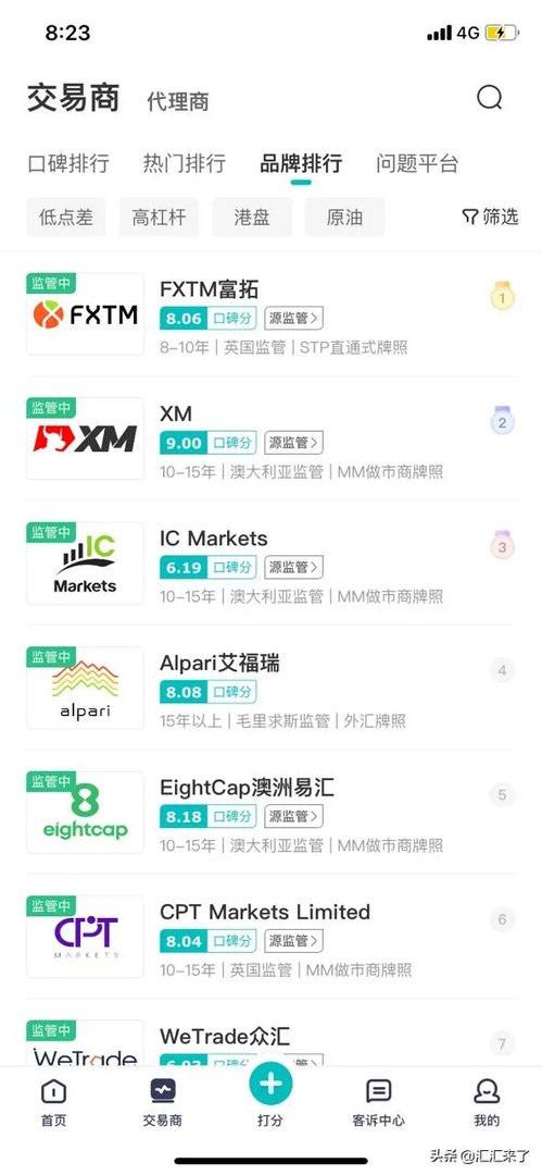 哪些外汇交易平台好些？