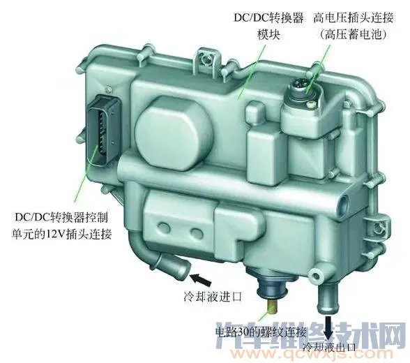 混合动力汽车构造图解(奔驰S400)