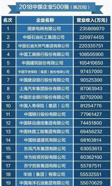 在中国，日入过亿的企业有哪些？