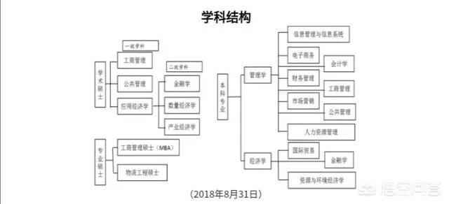 内蒙古工业大学经济管理学院好吗？