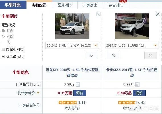 长安cs55和远景SUV手动挡，哪一个更好呢？