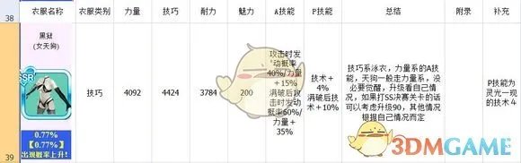 《死或生沙滩排球：维纳斯假期》泳衣图鉴