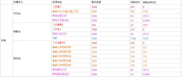 完美国际刺客新技能