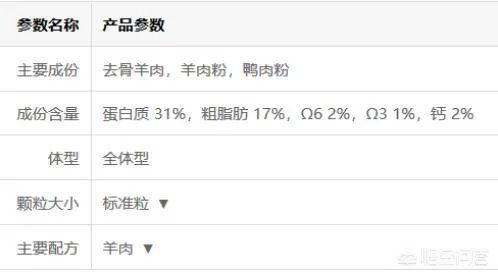 狗狗泪痕怎么解决?