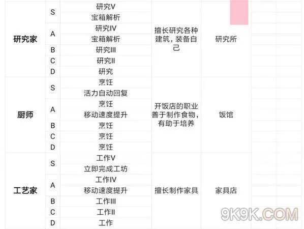 王都创世物语全职业一览