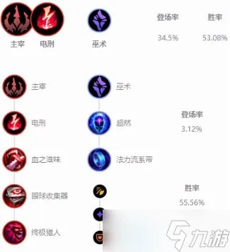 《英雄联盟》冰霜女巫符文怎么搭配,丽桑卓符文出装攻略