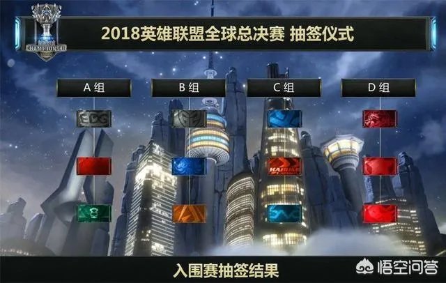 英雄联盟S8全球总决赛抽签仪式结束后，为什么有人说EDG是进入了“死亡之组”？