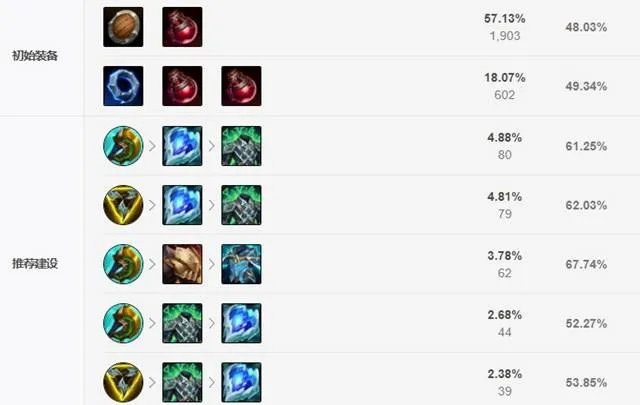 《LOL》2021狗头攻略