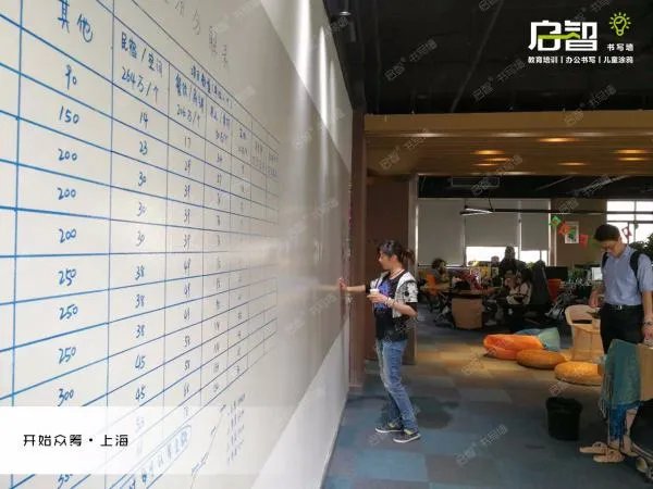 办公室装修怎么让墙面变成书写墙