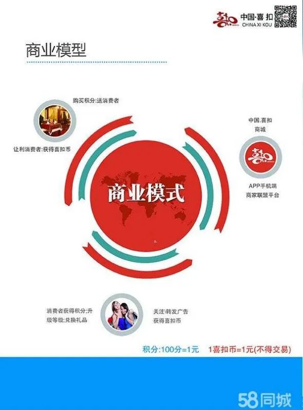 消费增值的发展