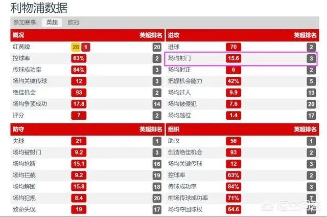 利物浦4-0，水晶宫全场对方禁区0触球，是英超历史首次吗？