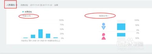 怎么刷百度指数