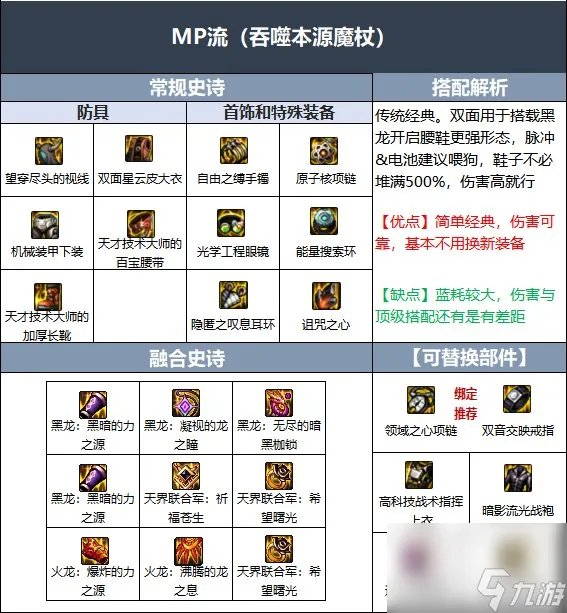 DNF冰结师110级装备怎么组合最好 冰结师110级装备这样搭配值得推荐