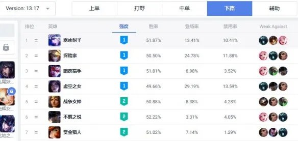 《英雄联盟》adc最强英雄介绍