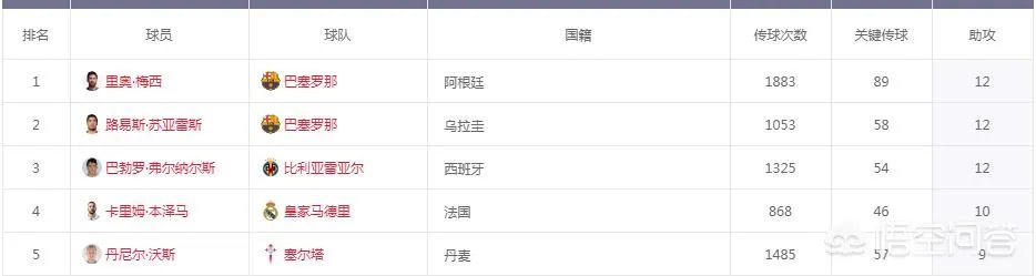 梅西获五座欧洲金靴，这能否让他在欧冠夺冠道路上获得优势？你怎么看？