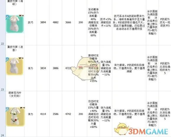 《死或生沙滩排球：维纳斯假期》泳衣图鉴