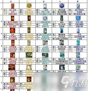 爱神餐馆2怎么探索 探索流程分享