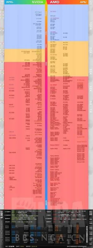 守望先锋运行时显示没有找到兼容的显卡设备是什么意思,怎么解决呢?这是我的显卡配置。